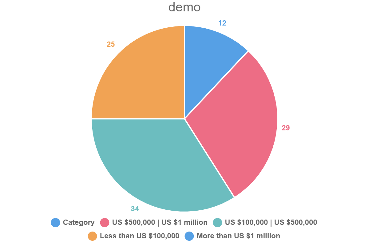 demo
